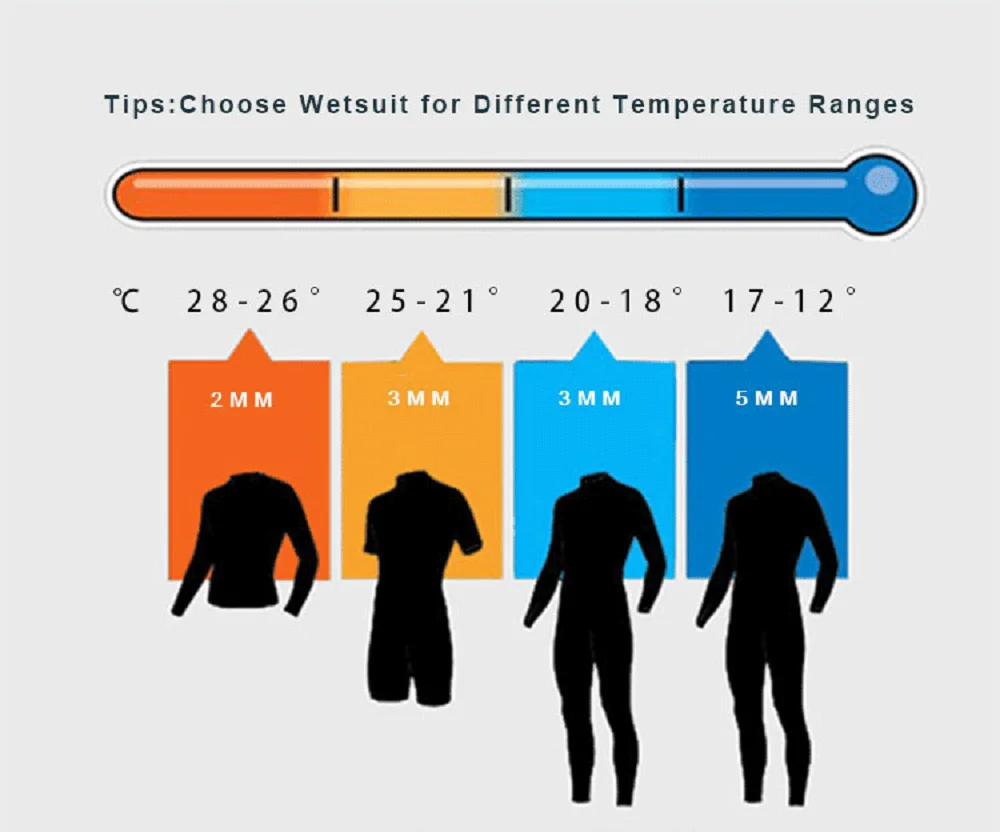 Wetsuits Neoprene 3mm/2mm Original - Image 11